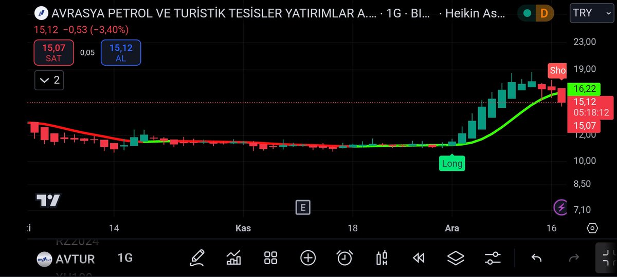 📍ÜCRETSİZ TELEGRAM GRUBUMUZ.

👇👇
t.me/+E6nQJqLDt88yZ…
👆👆

📍 HİSSE : #AVTUR