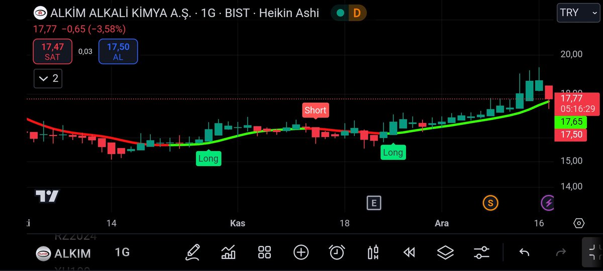 📍ÜCRETSİZ TELEGRAM GRUBUMUZ.

👇👇
t.me/+E6nQJqLDt88yZ…
👆👆

📍 HİSSE : #ALKIM