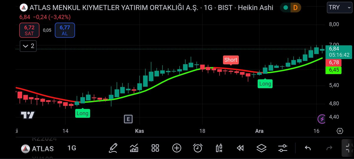 📍ÜCRETSİZ TELEGRAM GRUBUMUZ.

👇👇
t.me/+E6nQJqLDt88yZ…
👆👆

📍 HİSSE : #ATLAS