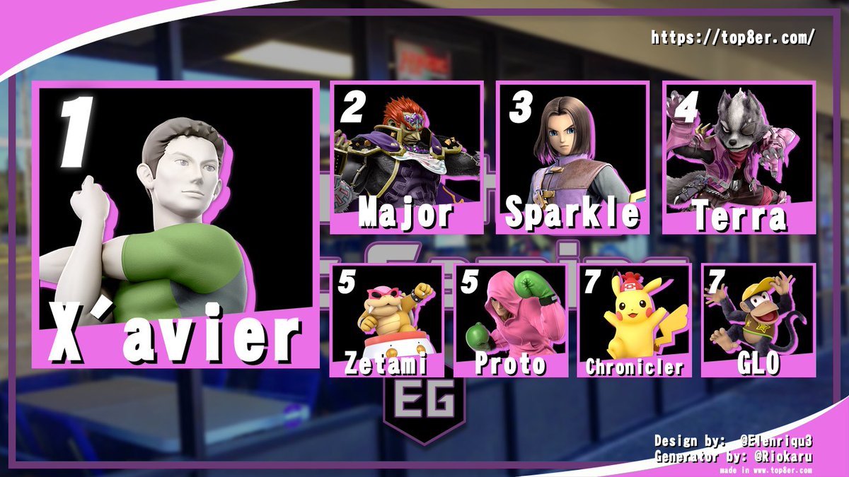 congrats to the WINNERS of Epic Gaming this week!

Dubs Winners: X'avier and Sparkle

Redemption Winner: Taiden

See y'all next week! (sorry for not taking pictures)