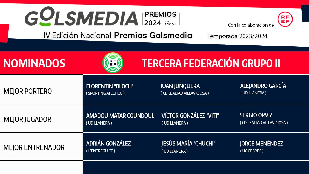 Golsmedia Nacional tweet media