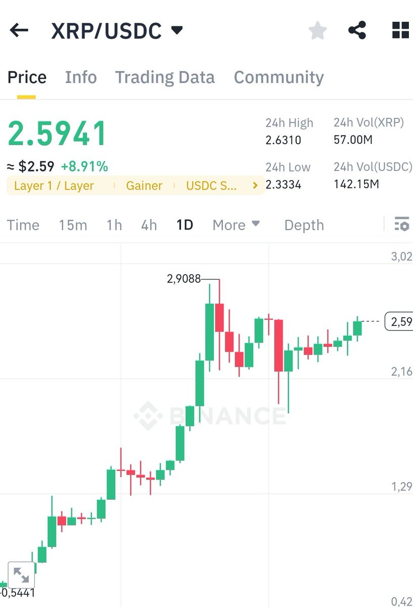 🚀🚀🚀🚀<a href="/XRP/">Xavier Renom Portet</a>