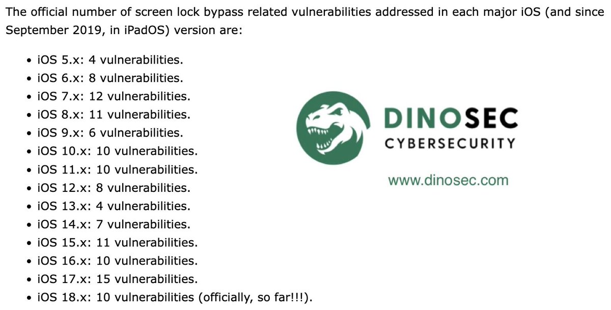 With the release of #iOS 18.2 by <a href="/Apple/">Apple</a>, the number of lock screen bypass vulnerabilities reaches 10 in iOS 18.x in less than 4 months, and goes up to 15 in iOS 17.x.

The “iOS Lock Screen Bypass Vulnerability History” #LSBVH has been updated:

blog.dinosec.com/2014/09/bypass…