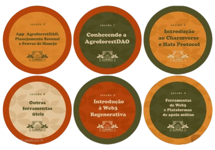 6. Governance Apprentices - JA1

This project is an experiment of having a collective account among the Apprentices of the AgroforestDAO Journey. We will use it to practice governance and DAOing