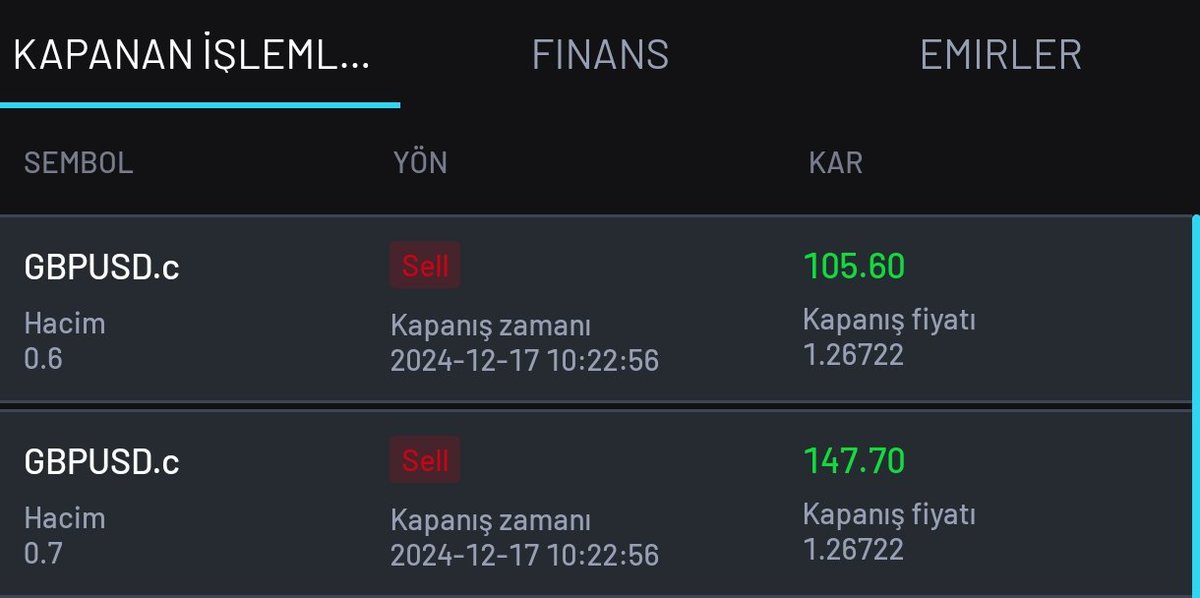 #GBPUSD
#GU
Buda Tamam 😊💹