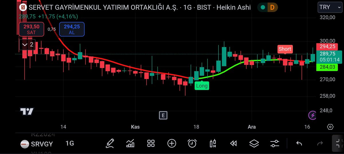 📍ÜCRETSİZ TELEGRAM GRUBUMUZ.

👇👇
t.me/+E6nQJqLDt88yZ…
👆👆

📍 HİSSE : #SERVGY