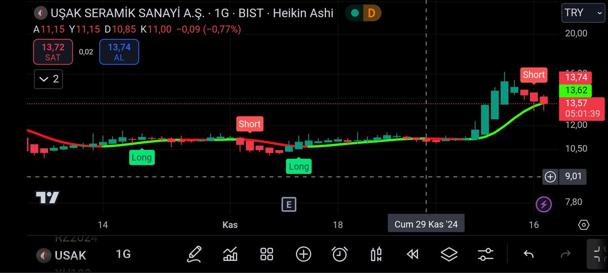 📍ÜCRETSİZ TELEGRAM GRUBUMUZ.

👇👇
t.me/+E6nQJqLDt88yZ…
👆👆

📍 HİSSE : #USAK