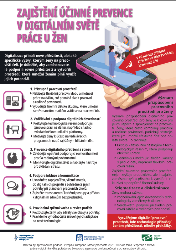 vubpcz's tweet photo. Dnešní infografika cílí na prevenci v digitálním světě u žen.
Víte, že v #EU pracuje přibližně 72 % žen ve věku 25–54 let, které mají děti?
Vytvářejme digitální pracovní prostředí, kde technologie přinášejí ženám příležitosti, nikoliv překážky. 
https://t.co/O7yLrlQXbo
#zeny https://t.co/tkpHzpirVx