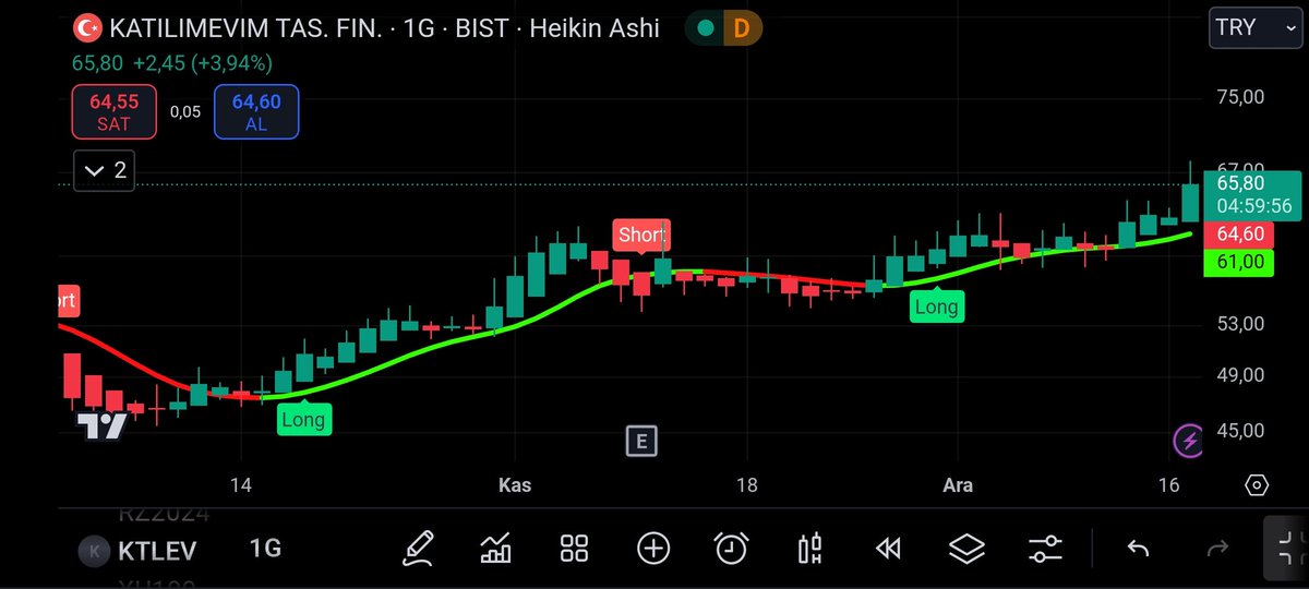 📍ÜCRETSİZ TELEGRAM GRUBUMUZ.

👇👇
t.me/+E6nQJqLDt88yZ…
👆👆

📍 HİSSE : #KTLEV