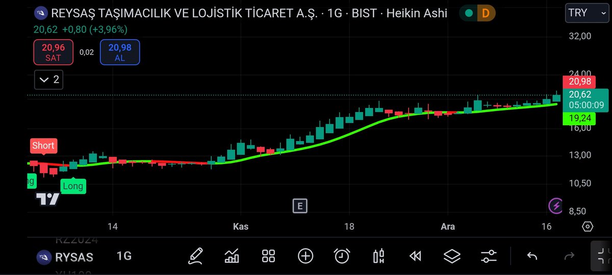 📍ÜCRETSİZ TELEGRAM GRUBUMUZ.

👇👇
t.me/+E6nQJqLDt88yZ…
👆👆

📍 HİSSE : #RYSAS