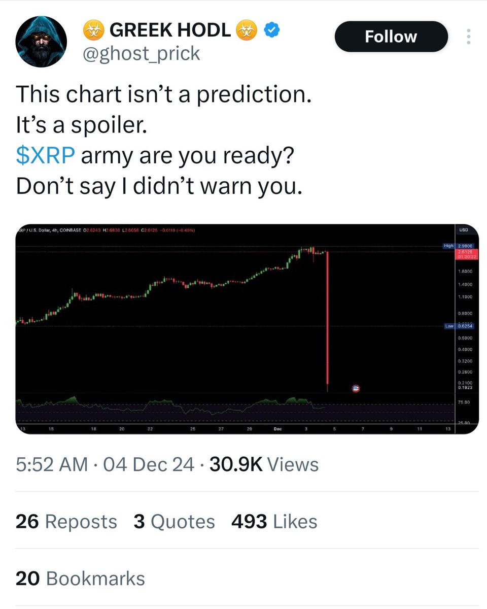 ❌'s in my Future 🚢🏗️📃📦👑 tweet media