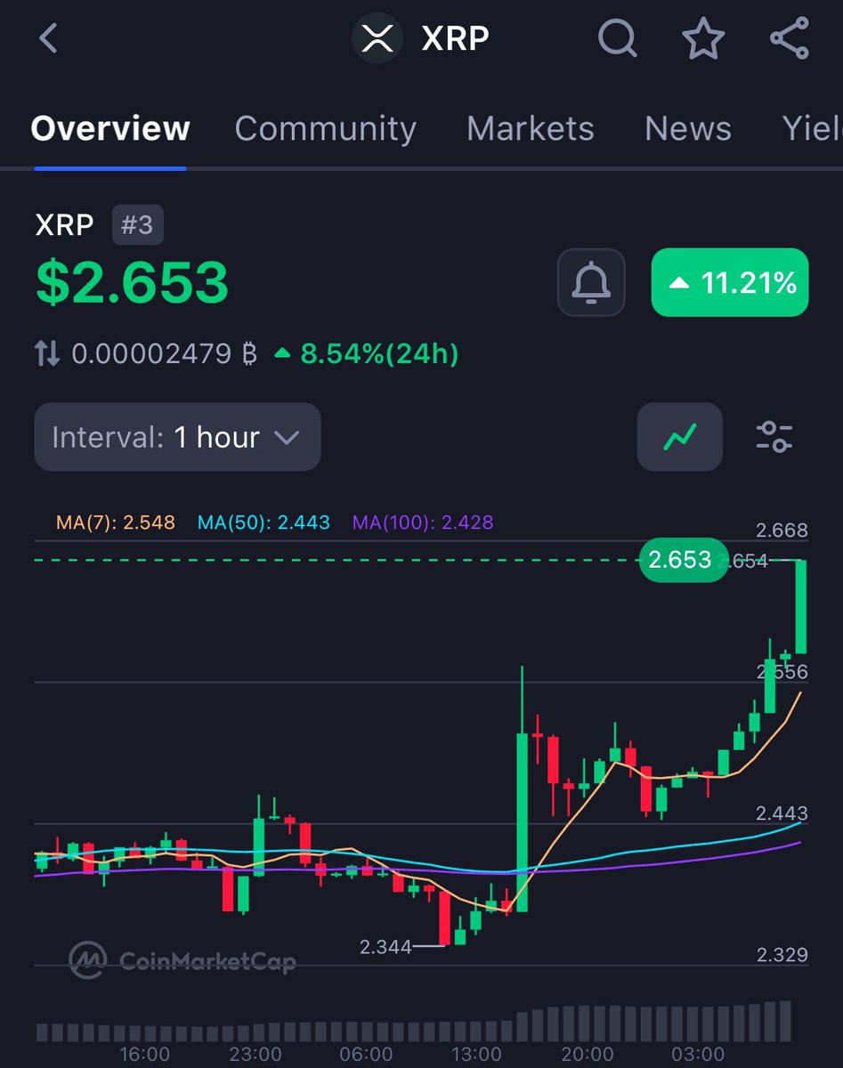 Oh-oh, there she goes
Watch out, boy, she'll chew you up
Oh-oh, there she goes
She's a man-eater #XRP