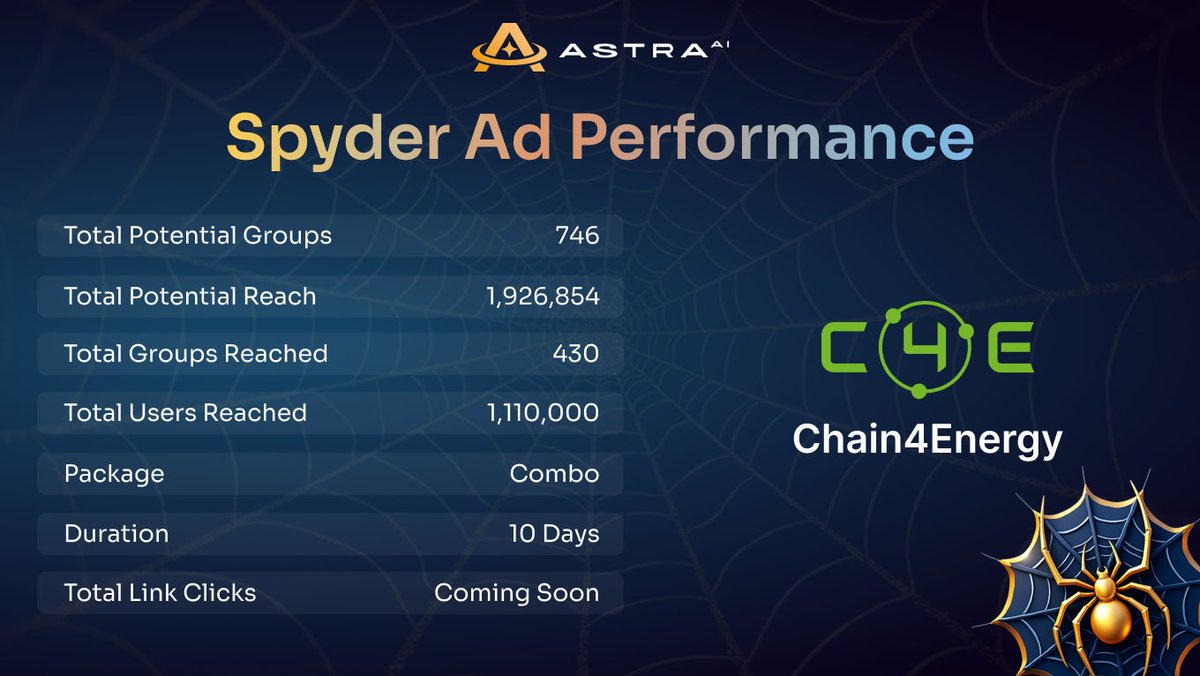 Spyder Bot AD Campaign Delivers Exceptional Results!  🚀

We’re excited to share the performance report for our recent 10-day Spyder Combo Ad Campaign with <a href="/Chain4Energy/">C4E</a> (C4E).  

Key Highlights:  
- Total Potential Groups: 746  
- Total Potential Reach: 1,926,854
- Total Groups