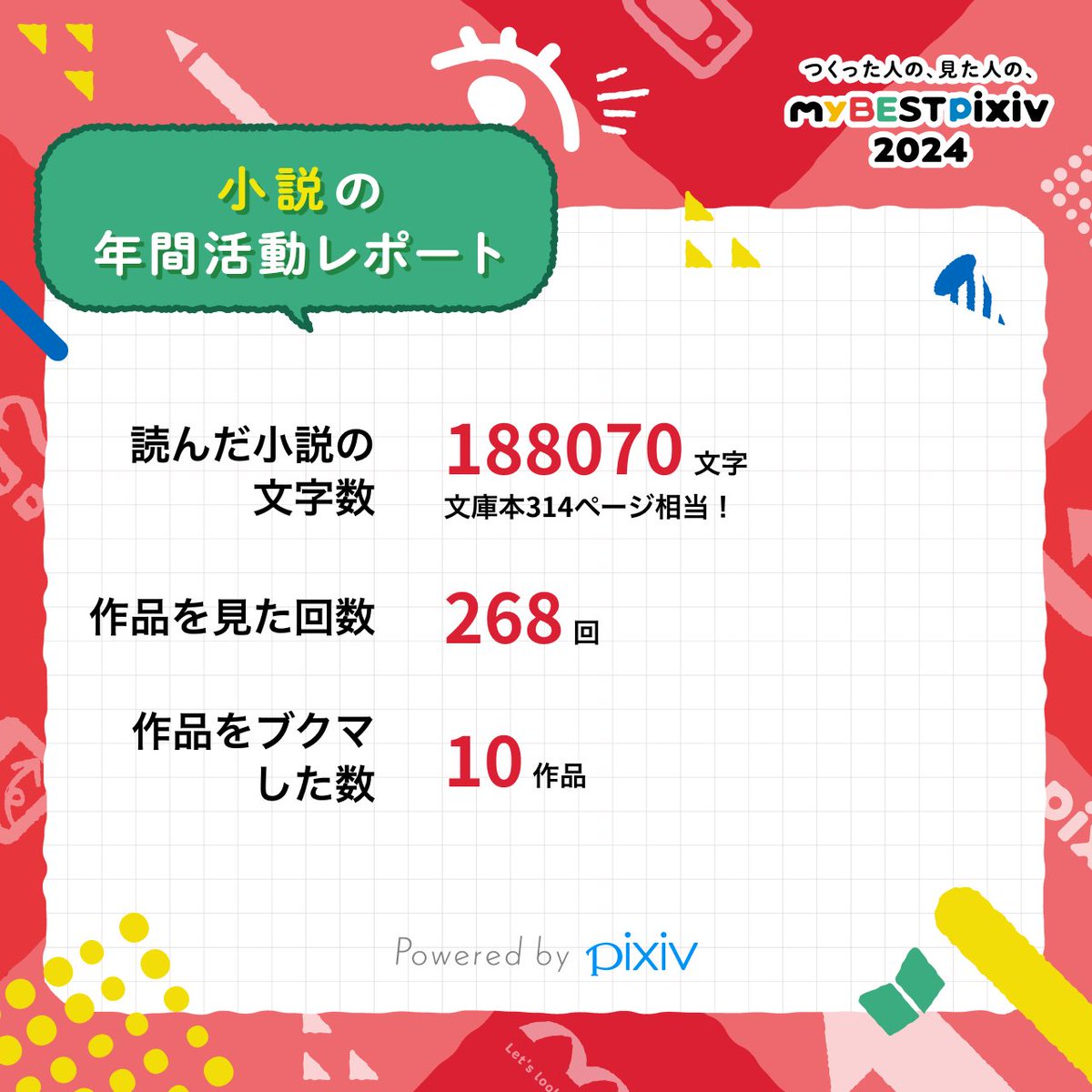 私の、2024年に読んだ小説の文字数は188070文字です！
みんなの #myBESTpixiv2024 も教えて！👉️
pixiv.net/special/mybest…