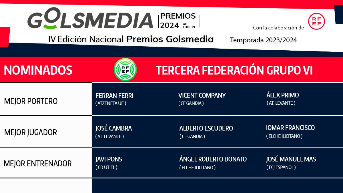 Golsmedia Nacional tweet media