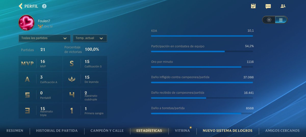 En Oro !
Tiki tiki!!!!!!
Dando bastonazos por la grieta ...no pasa nada