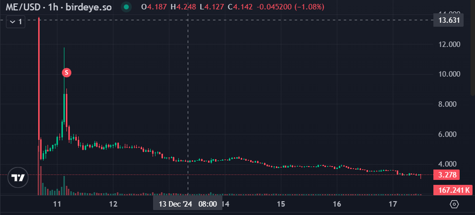 In_a__jam's tweet image. Thanks $me for the burgrrss