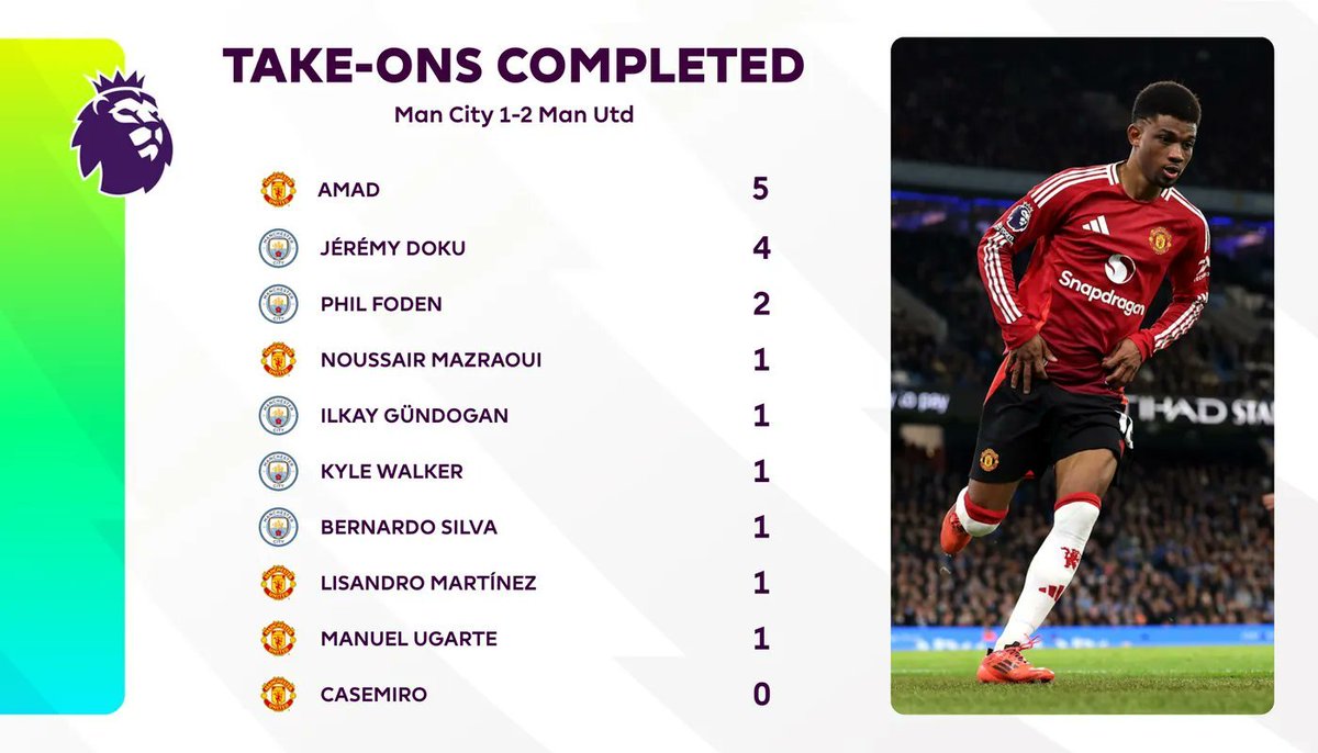 UtdDistrict tweet media