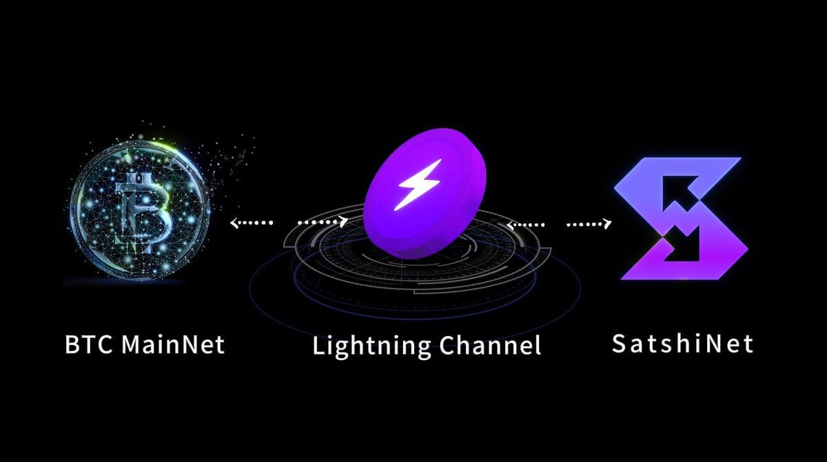 去中心化金融的未来，从用户和社区出发，重塑加密金融基础设施。Hyperliquid 的理念，与 #SAT20   的使命不谋而合：去除中间商、风险隐患、优化冗余环节，为BTC生态提供更高效、健康的资产发行与流通解决方案！ 🚀

BTC生态不止于此，SAT20 Layer 2
