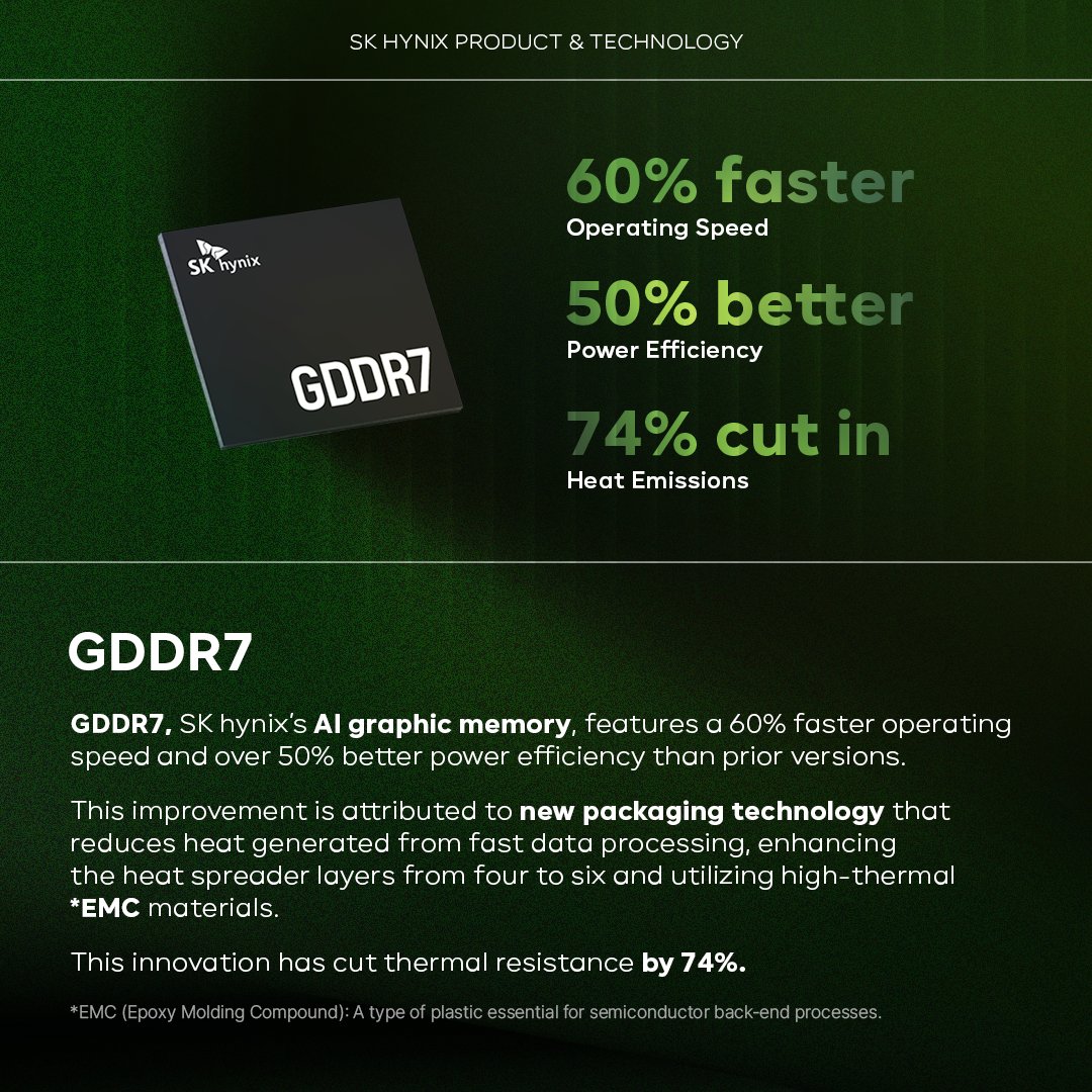 SKhynix's tweet image. The rise of AI is fueling the semiconductor market’s growth—but rising energy consumption ⚡️ is an escalating challenge.
 
@SKhynix is at the forefront with memory technologies that deliver both exceptional performance and power efficiency.

#GreenComputing #HBM3E #DDR5 #GDDR7