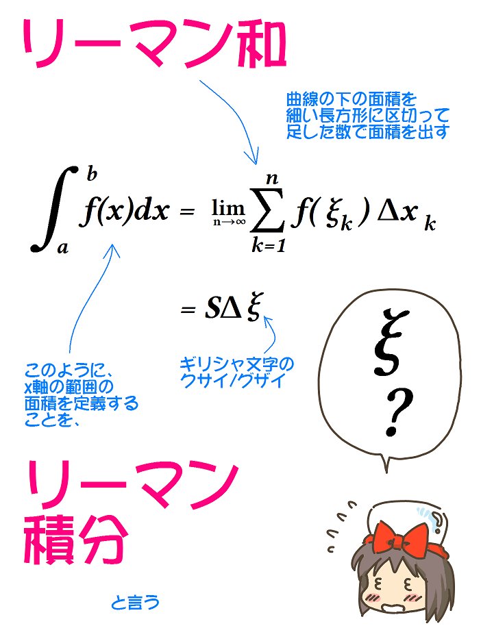 売れのこったブラウン管のおはなし。(1340)

リーマンとは? 