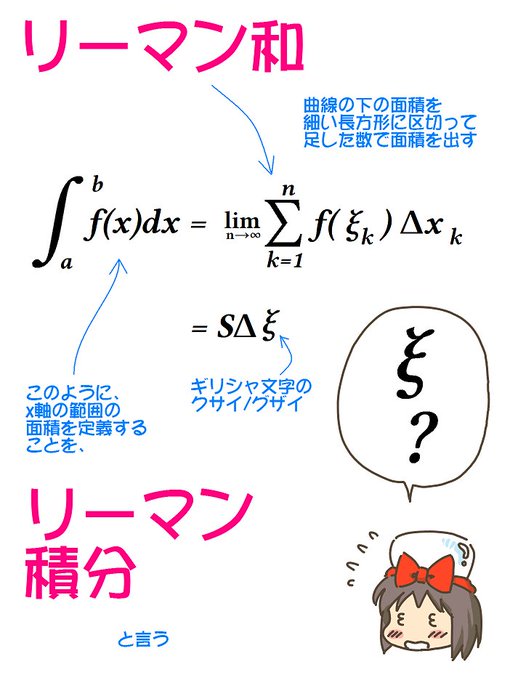 売れのこったブラウン管のおはなし。(1340)

リーマンとは? 