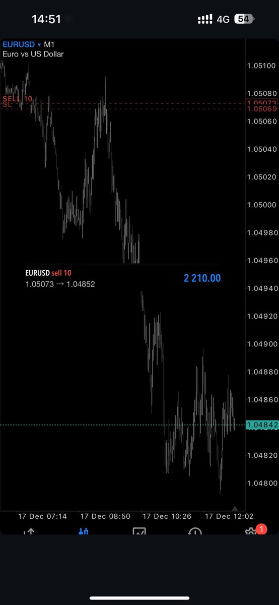 #EURUSD - Sniper activities