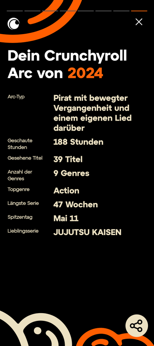 MudaMarc's tweet photo. @Crunchyroll_de
Geschaute Stunden sind noch verbesserungswürdig, aber die längste Serie lässt sich schon sehen 😁. https://t.co/xGqxPQqCZc