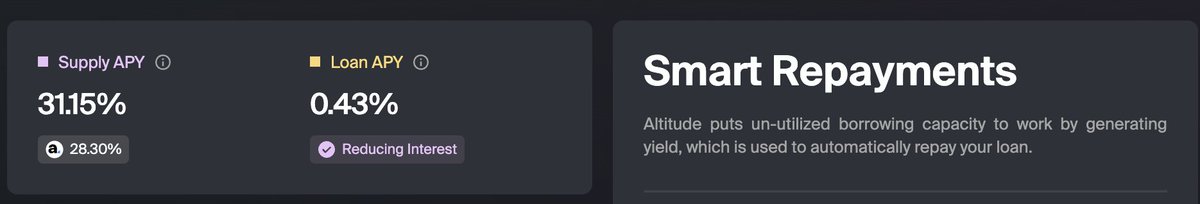 testing out <a href="/AltitudeFi_/">Altitude</a>

smart repayments are wild - borrowing usdc at almost 0% interest rn...