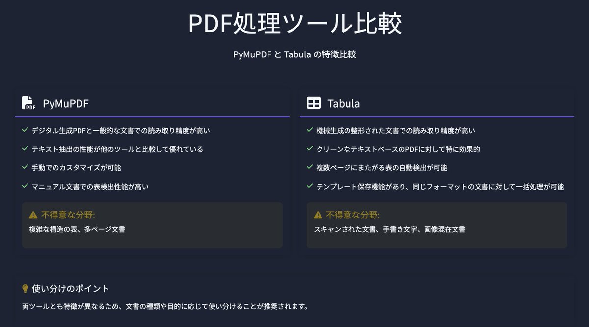 Excel_Osarukun's tweet image. 今月はPythonの勉強会コミュニティでPDFから表データを取得するコードを書いています☺️

PyMuPDFで取得できなかったデータがTabulaを使ったらきれいに取得できました📸️
罫線で囲まれていない表データを取得する際はTabulaライブラリを使うのがオススメです💡

#Tabula 
#PyMuPDF
