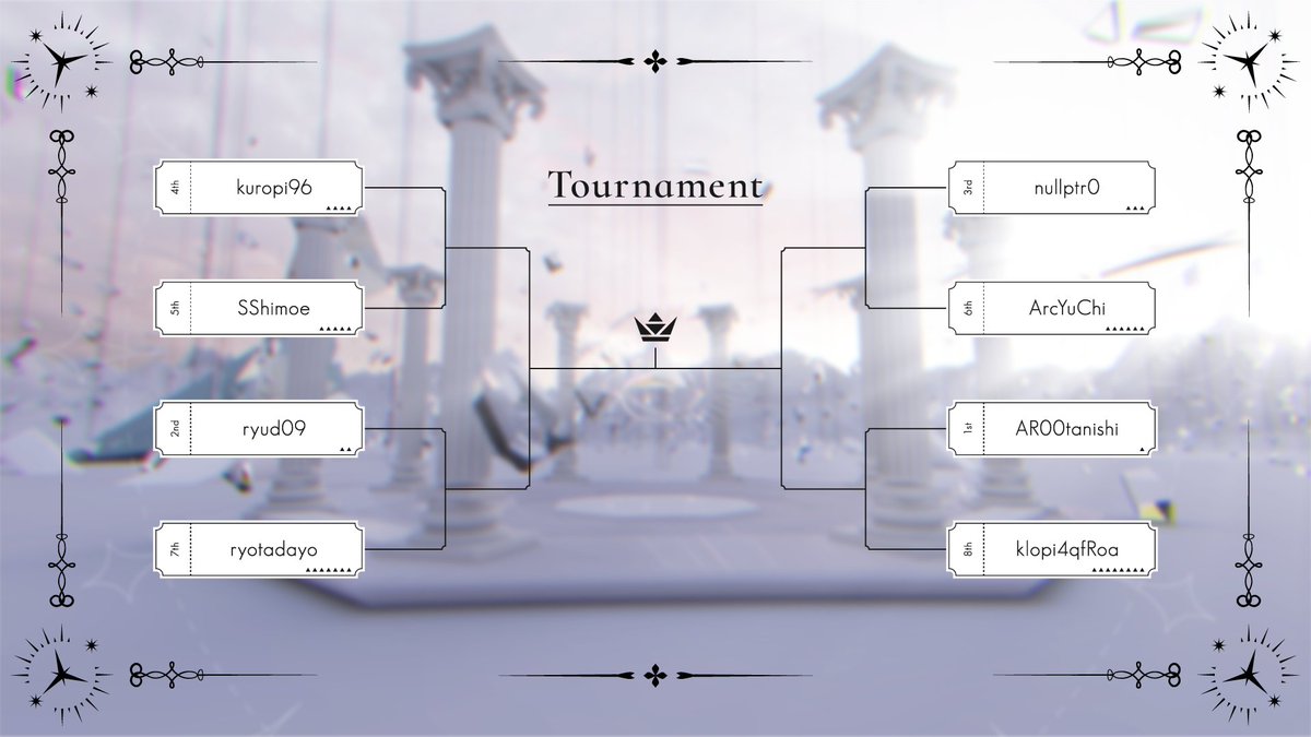 RESONATE_OP's tweet image. 【本戦 / Finals】
本戦にて使用されるトーナメント表を公開します。
組み合わせは予選順位によって決定されました。
Here is the Tournament bracket being used in Finals.
The combination of each rounds is decided by the rank of Qualification Round.
#resonate_arcaea #arcaea