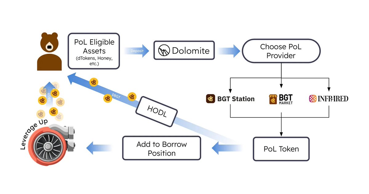 Dolomite 🏔️ tweet media