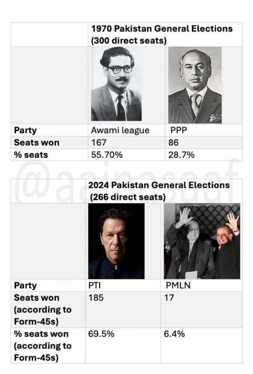 سقوط ڈھاکہ سے سقوط ڈاکہ 2024