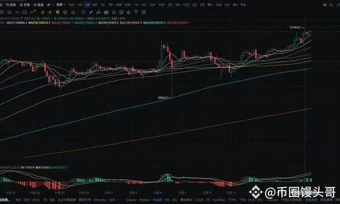 Web3Tan's tweet image. #SOL🔥🔥🔥 
手里有SOL的，估计这会有点慌了吧？
SOL虽然短期有所反弹，但是目前整体（日线，周线）属回调趋势
下方需注意200，上方需注意235，跌破200就有继续回调风险，涨破235站稳就有望继续向上突破 
这是短期的一个SOL的参考，大盘时时刻刻都在变，具体还是要根据实盘为准。
#SOL