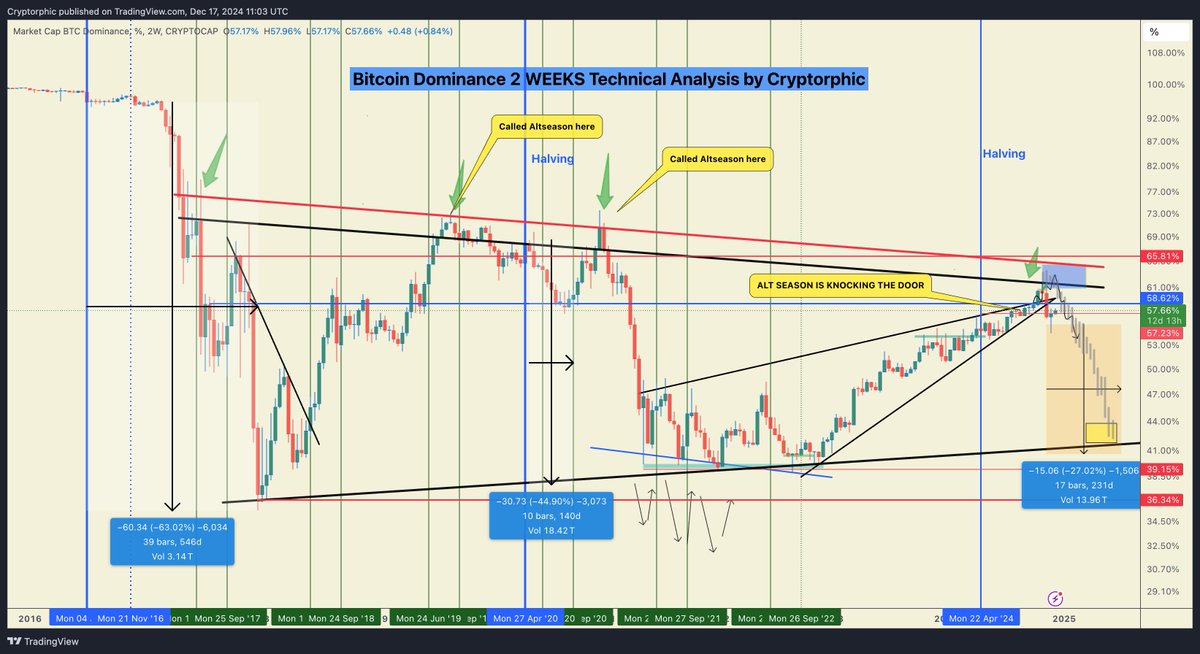 Cryptorphic tweet media