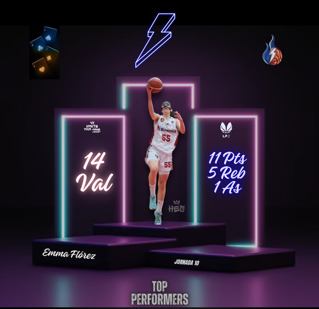 Top Performers - HES

🏆#LF2 - Jornada 10

⛹🏻‍♀️<a href="/crisvillamor4/">_crisvillamor</a> | <a href="/CPMiralvalle/">CP Miralvalle</a> 
📊14p 5reb 3as 20val

⛹🏻‍♀️<a href="/sabelagarcia_/">sabe</a> | <a href="/bfemeninoleon/">B.F. León</a> 
📊10p 7reb 1as 16val

⛹🏻‍♀️<a href="/emmaflorez5/">emma flórez</a> | <a href="/cdunibasket/">Unibasket Logroño</a> 
📊11p 5reb 1as 14val

#IgniteYourGame #HumanEnergySports #HESGroup