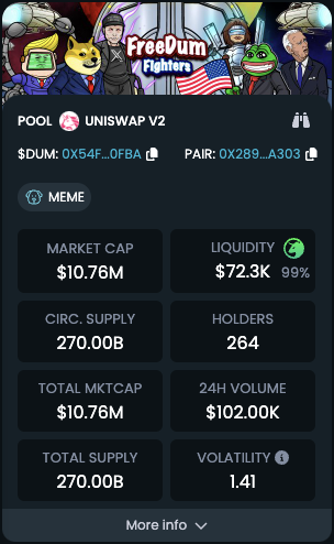 Freedum_Fighter's tweet image. $100k volume in less than 24h 👏