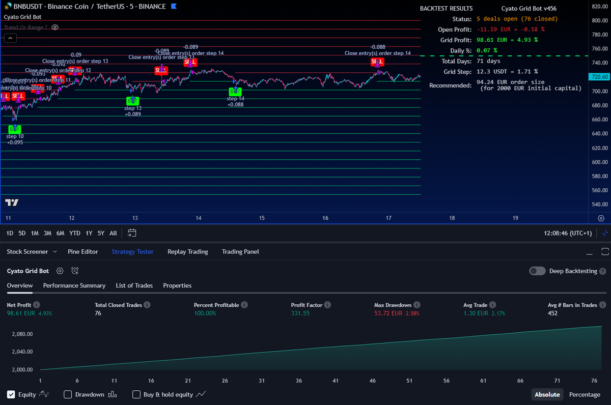 Cyatophilum Indicators tweet media