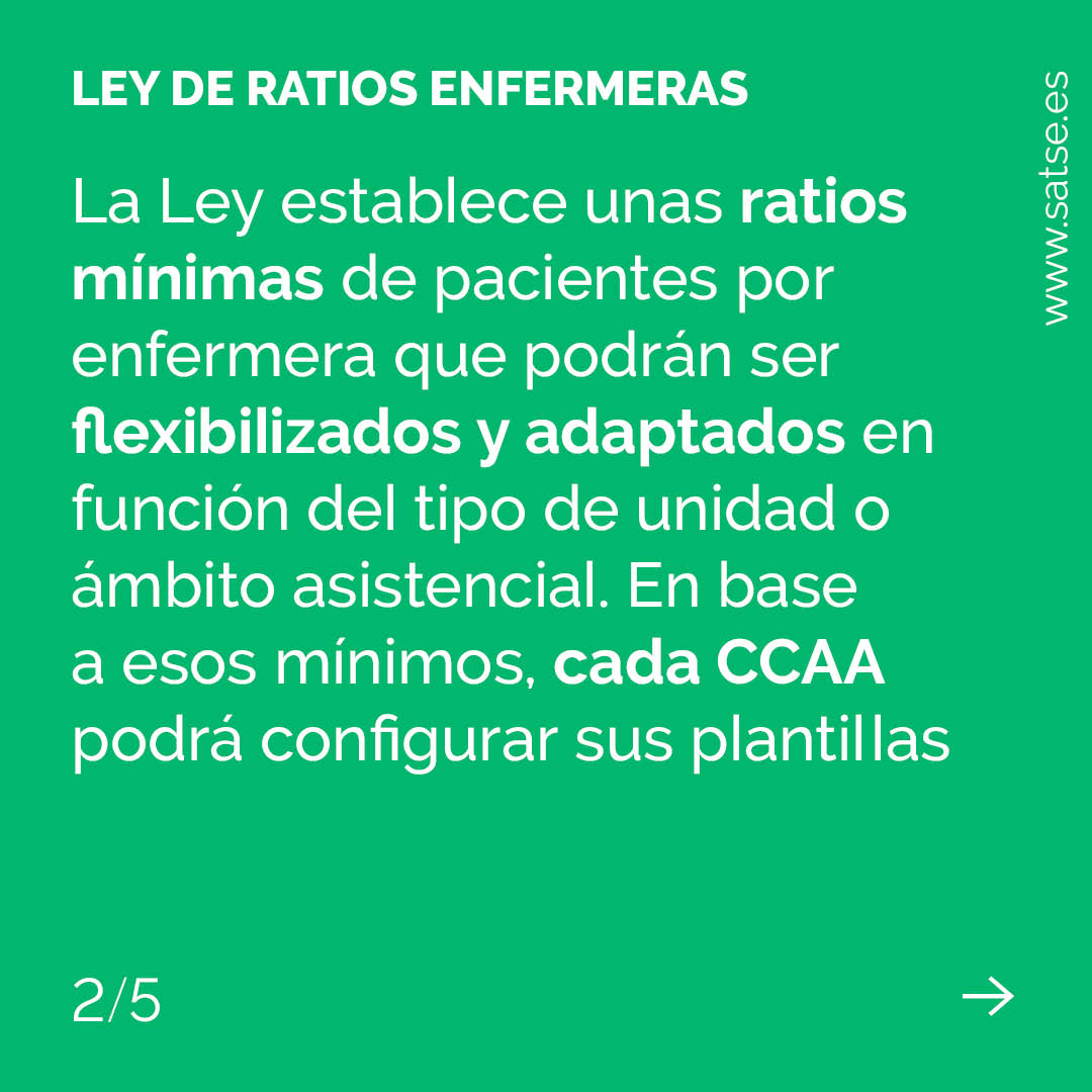 Sindicato_SATSE's tweet photo. Recordamos a @ASPEsanidad que la Ley de Ratios Enfermeras es viable, flexible y abierta al consenso 

Su único objetivo es garantizar la calidad asistencial y no poner en riesgo la salud de las personas por razones económicas

https://t.co/0GXSfJAUc3 #FaltanMiles #Enfermería