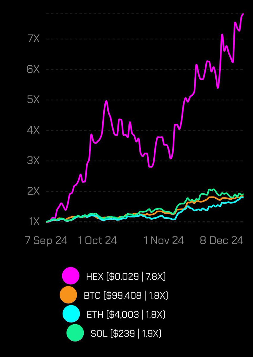 $HEX is Better.