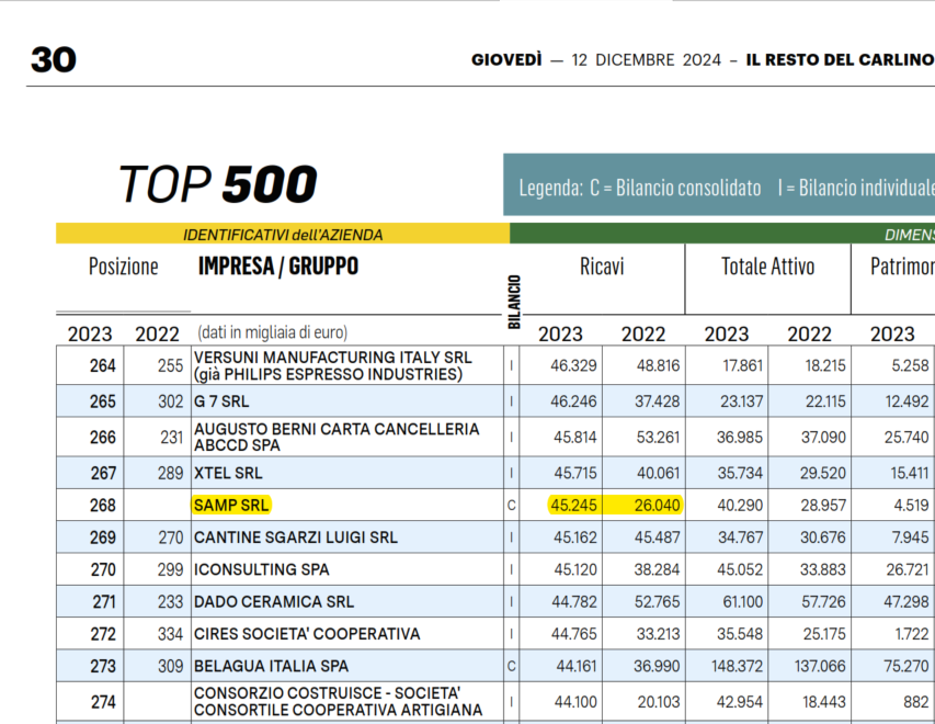 SAMP Group tweet media