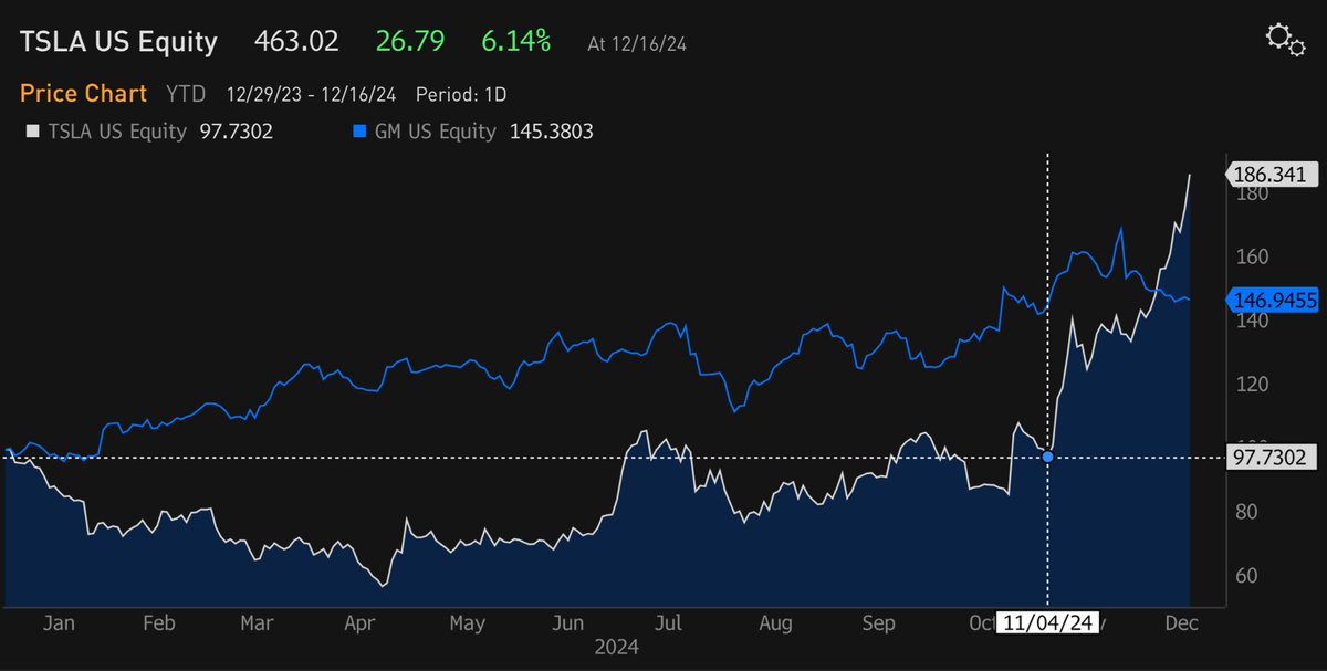 Steve Hou tweet media