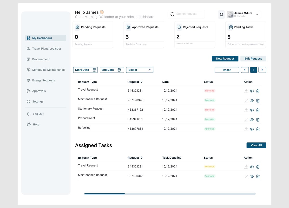 Kevwe_I's tweet image. Exploring dashboards & tried risking things with yellow 🫠
What do y'all think?
#WorkflowOptimization #ModernDashboard #ProductivityGoals #UX