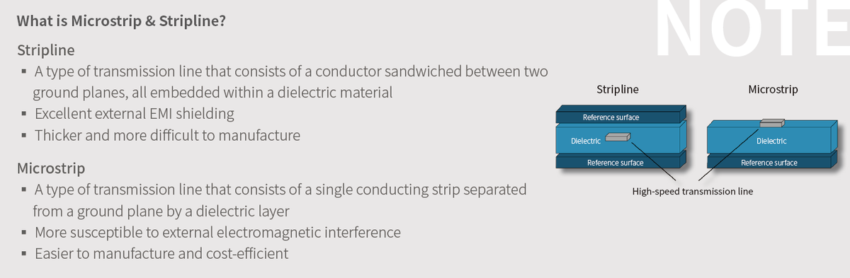 So, you wanna know about stripline and microstrip lines, huh? No problem, I've got you covered! #PCB 
focusimple.com/product/precis…