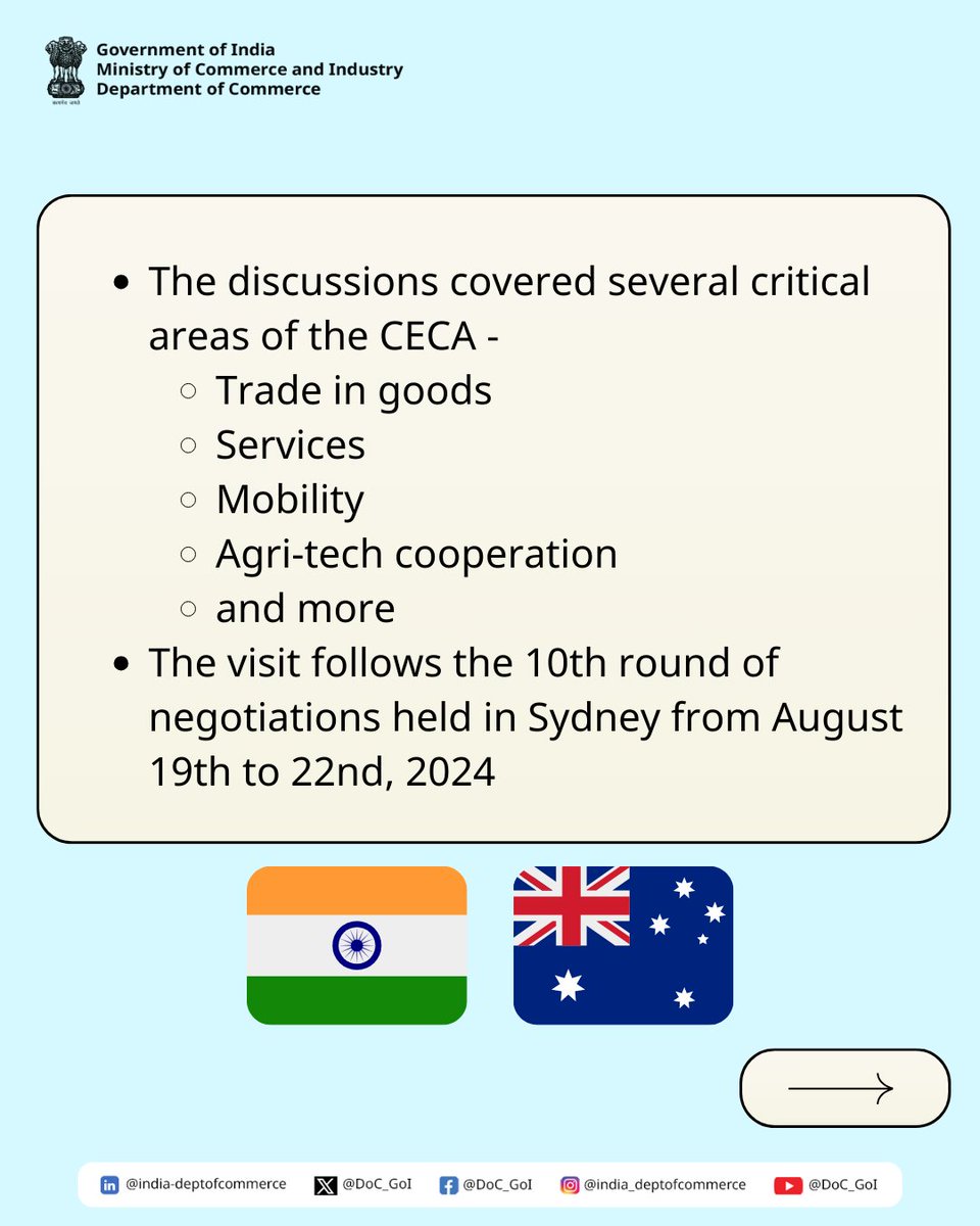 DoC_GoI's tweet image. The 3-day stocktake visit for the India-Australia #CECA concluded in New Delhi on 6th December, 2024.
As important partners in the #IndoPacific region, India and Australia reaffirm their shared commitment to promoting economic growth, agricultural development, and regional