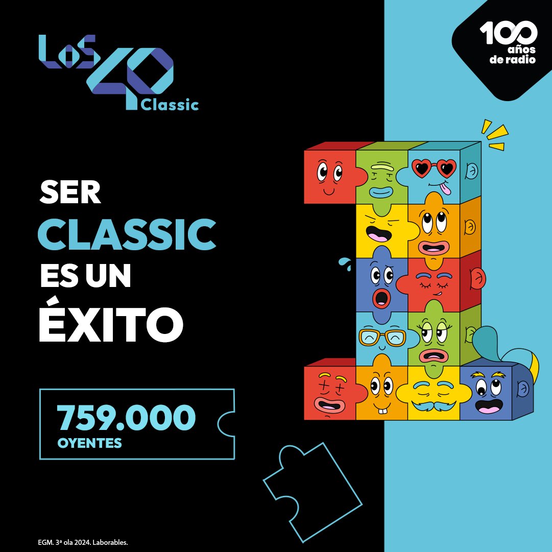 ¡Las notas de la tercera oleada del #EGM ya están aquí y estamos muy felices! 🎙️    

GRACIAS a 759.000 oyentes que, cada día, disfrutáis de los números 1 de nuestra vida. 

📻Cerramos nuestro mejor año en audiencia.