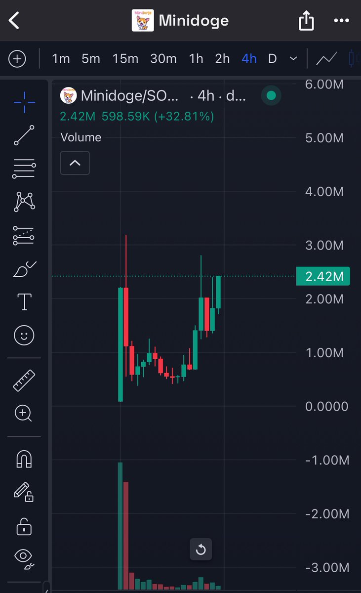 Minidogetoken's tweet photo. @babydoge @elonmusk sorry #babydoge .. daddy elon looking for me #minidoge 
$sol > $bnb https://t.co/2aZBxm4MLw