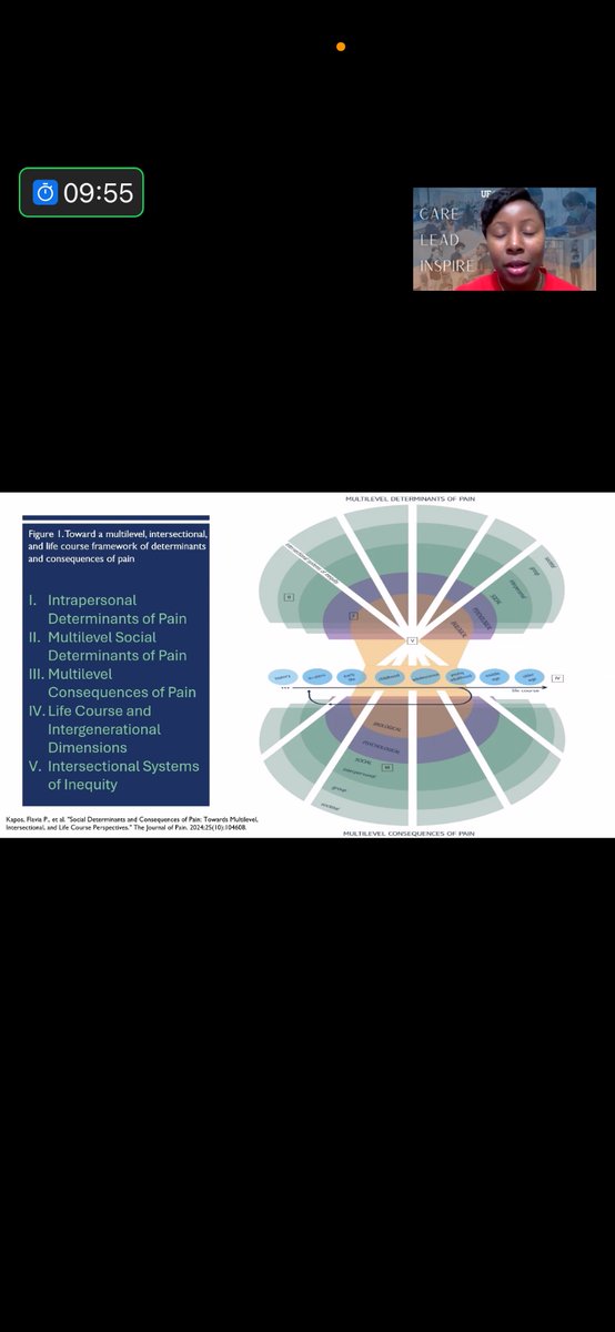 Flavia P Kapos, DDS MS PhD (@kaposfp) on Twitter photo One of my research heros, <a href="/DrStarBookerPhD/">Dr. Star Booker, PhD, RN</a>, cited this work at an <a href="/NIH/">NIH</a> HEAL Initiative strategic planning workshop on “Equity & Pain Across the Life Course” - Read it for free on <a href="/TheJournal_Pain/">The Journal of Pain</a> ! One of my research heros, <a href="/DrStarBookerPhD/">Dr. Star Booker, PhD, RN</a>, cited this work at an <a href="/NIH/">NIH</a> HEAL Initiative strategic planning workshop on “Equity & Pain Across the Life Course” - Read it for free on <a href="/TheJournal_Pain/">The Journal of Pain</a> !