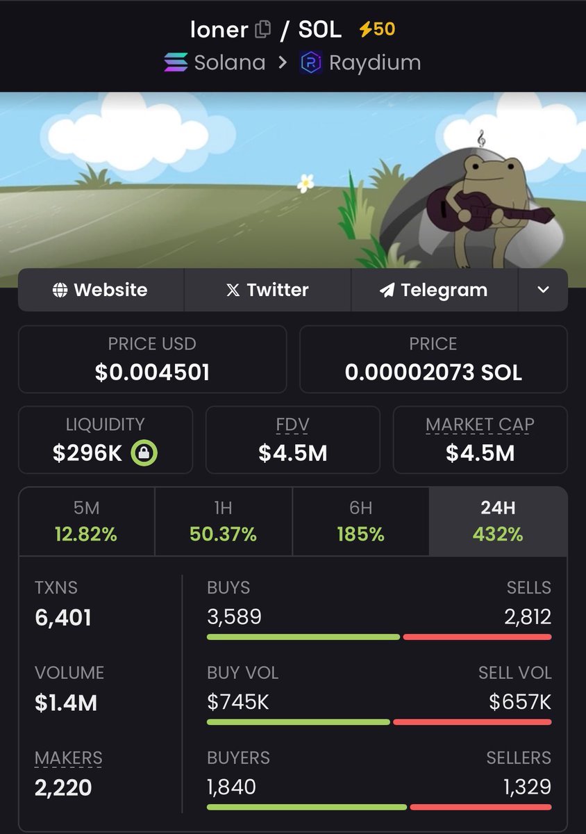 boom, another cook on the timeline. send $loner higher