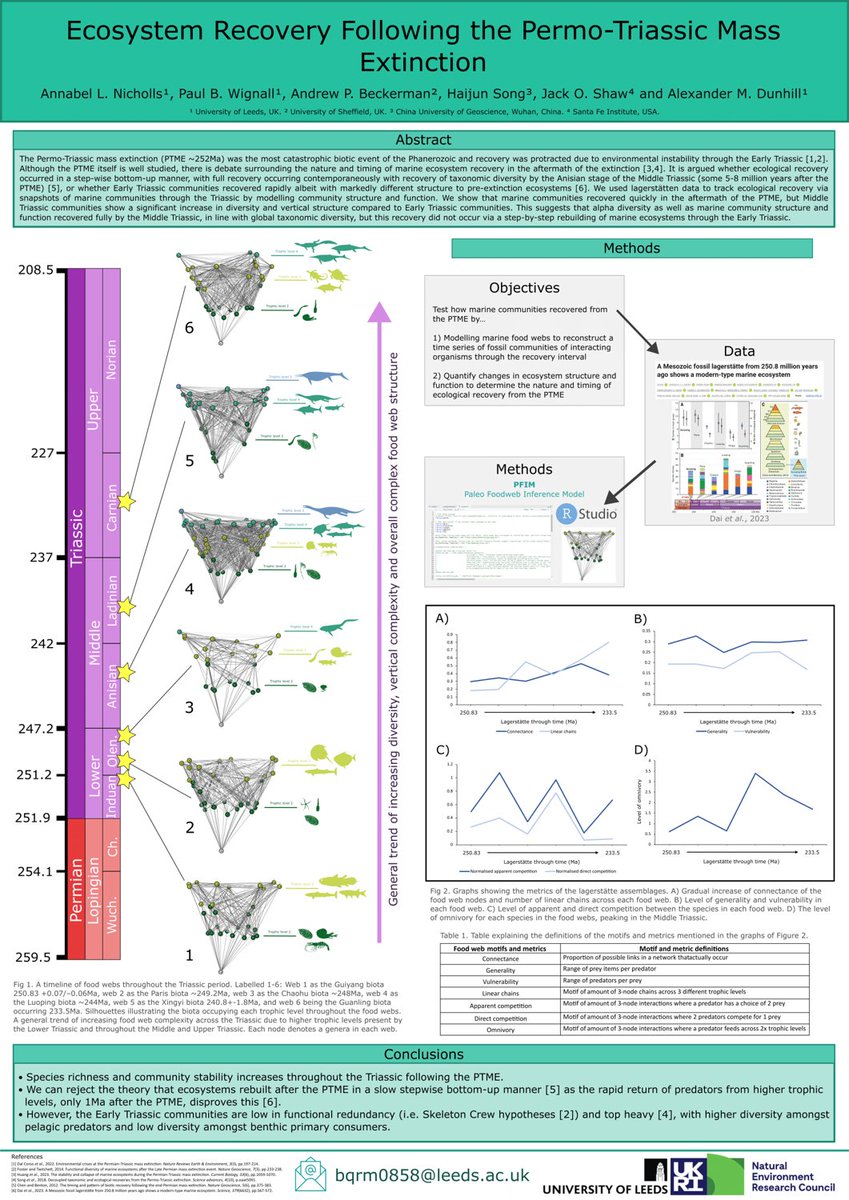 Poster on ecosystem recovery from the Permo-Triassic mass extinction by <a href="/annabelnicho/">Annabel</a> et al. #PalAss24